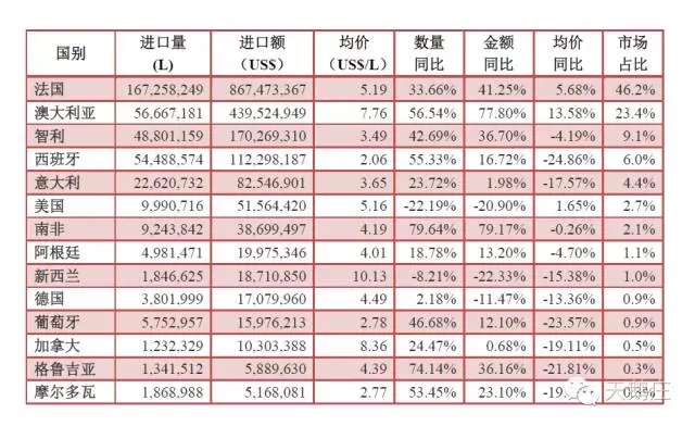 美国葡萄酒市场的现在，或是中国葡萄酒市场的明天