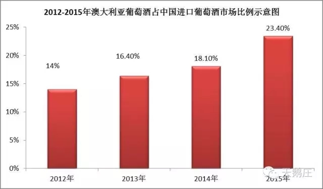 美国葡萄酒市场的现在，或是中国葡萄酒市场的明天