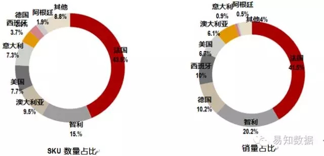 数据发布：一季度葡萄酒电商数据