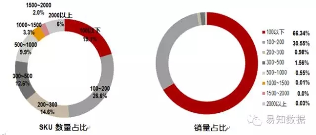 数据发布：一季度葡萄酒电商数据