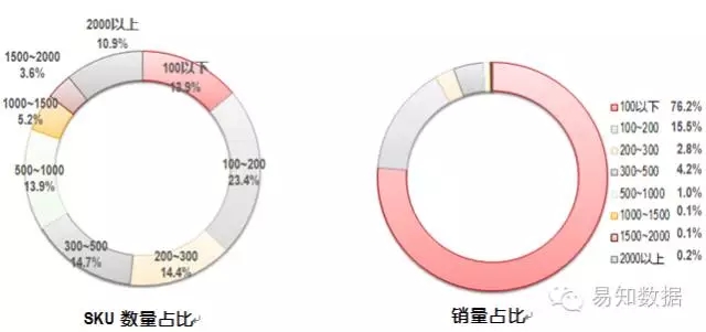 数据发布：一季度葡萄酒电商数据