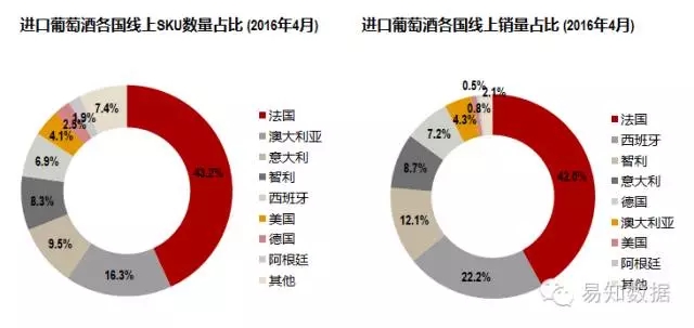 4月电商数据发布