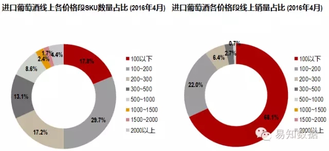 4月电商数据发布