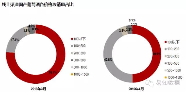 4月电商数据发布