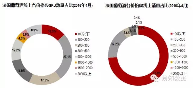 4月电商数据发布