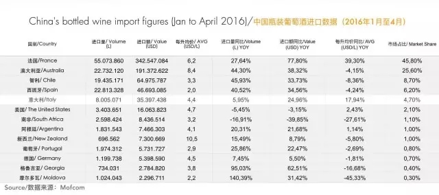 进口酒市场乱象仍存，谁来终结？