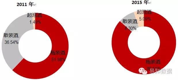 西班牙葡萄酒在中国市场成功转型，高性价比瓶装酒代替廉价散装酒