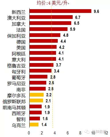 小众产酒国表现突出 法国酒面临持续挑战