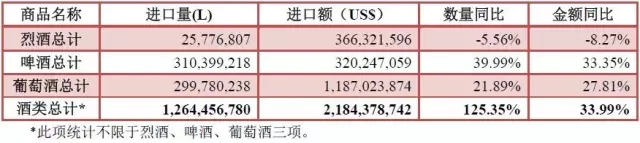 2016年1—6月酒类进口统计分析