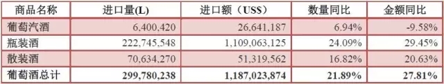 2016年1—6月酒类进口统计分析