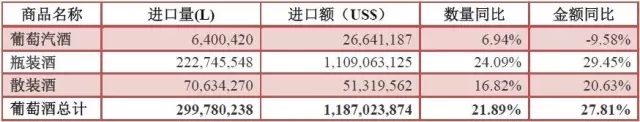 2016年1—6月酒类进口统计分析