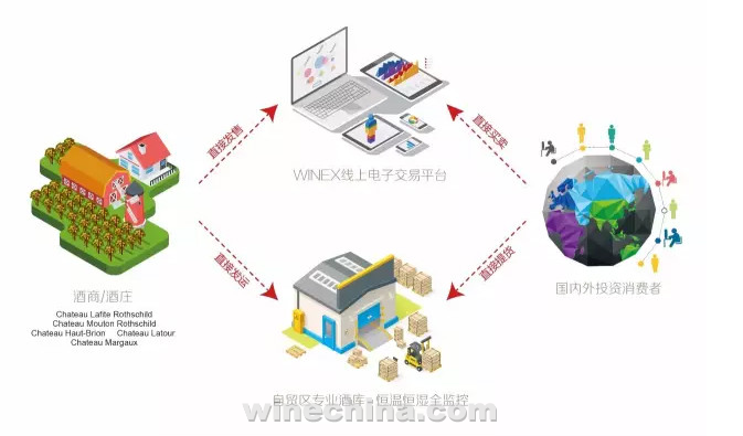 �Ϻ���ó����ƽ������Ĺ����й����Ľ����Ѿ�äƷ����