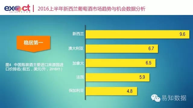 进口均价第一，陕西人还增速喝新西兰？