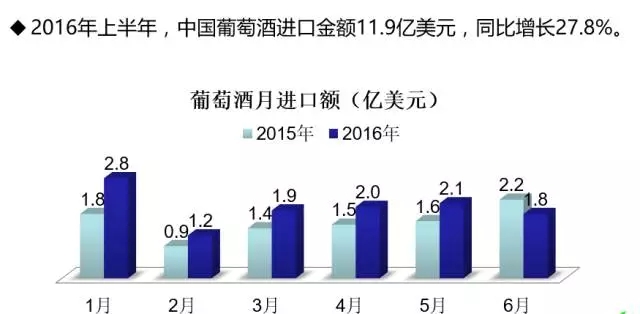 王旭伟：未来两三年进口酒或许会出现几家20亿元超级大商