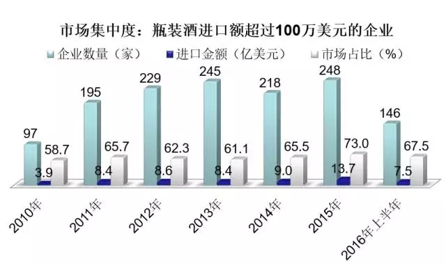 王旭伟：未来两三年进口酒或许会出现几家20亿元超级大商