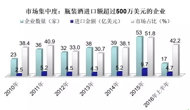 王旭伟：未来两三年进口酒或许会出现几家20亿元超级大商