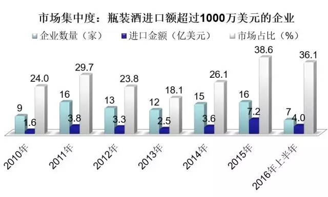 王旭伟：未来两三年进口酒或许会出现几家20亿元超级大商