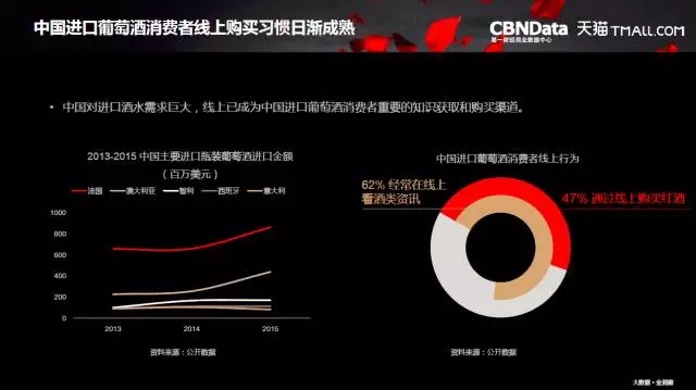 大数据解读酒水消费趋势 网购已成年轻人首选