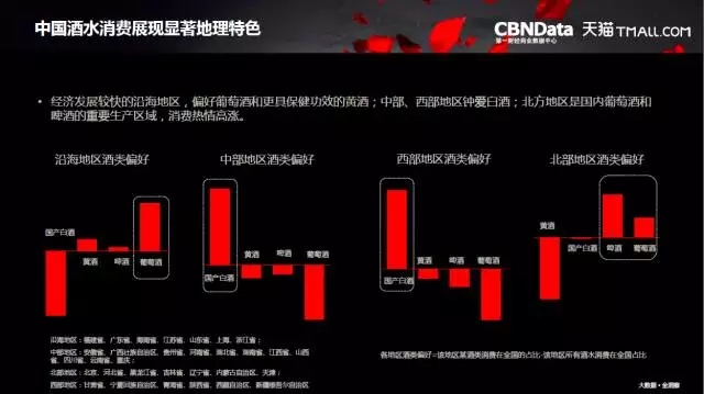 大数据解读酒水消费趋势 网购已成年轻人首选