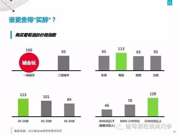 尼尔森葡萄酒消费者调查:中国中产阶级注重品质和购买便利性,线下零售销量上升40%