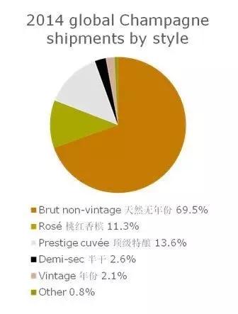香槟在全球及中国市场数据解析