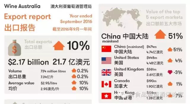 澳洲酒横切中国市场,这是谁干的?