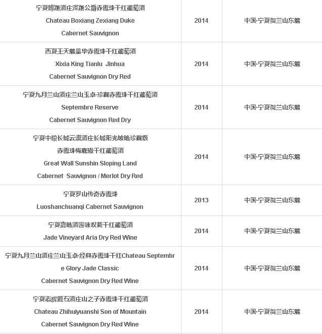 亚洲葡萄酒大奖赛中国区获奖名单新鲜出炉