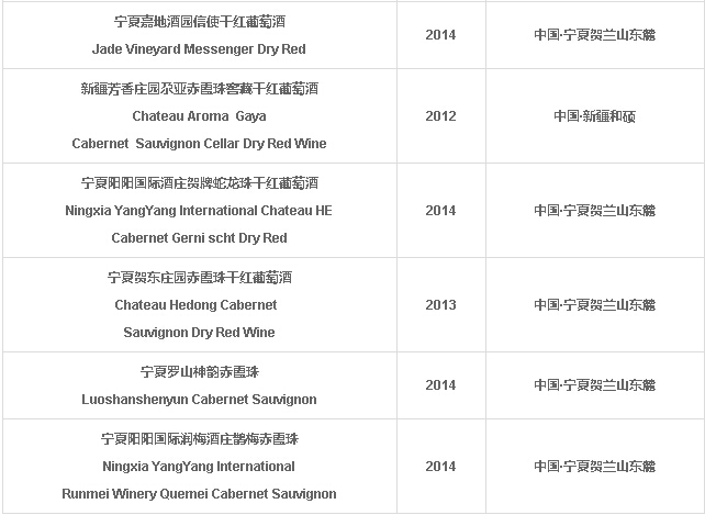 亚洲葡萄酒大奖赛中国区获奖名单新鲜出炉