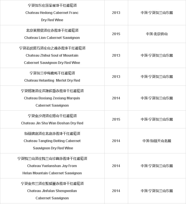 亚洲葡萄酒大奖赛中国区获奖名单新鲜出炉