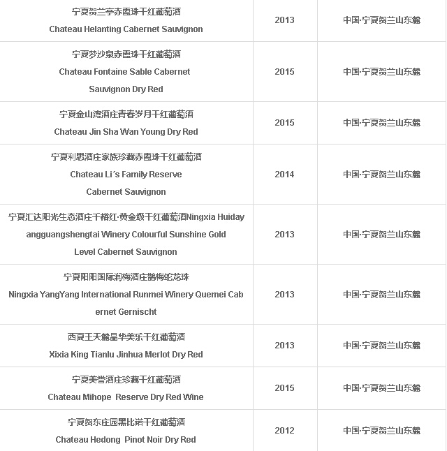 亚洲葡萄酒大奖赛中国区获奖名单新鲜出炉