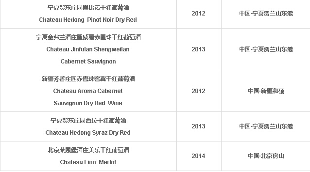 亚洲葡萄酒大奖赛中国区获奖名单新鲜出炉
