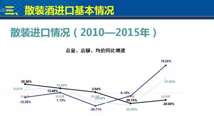 中国进口葡萄酒市场迎来新的机遇和挑战