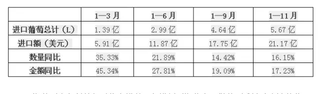 2016年进口葡萄酒长势平稳，进口国三足鼎立瓜分中国大半市场！