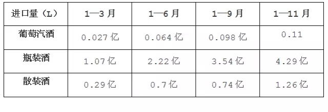 2016年进口葡萄酒长势平稳，进口国三足鼎立瓜分中国大半市场！