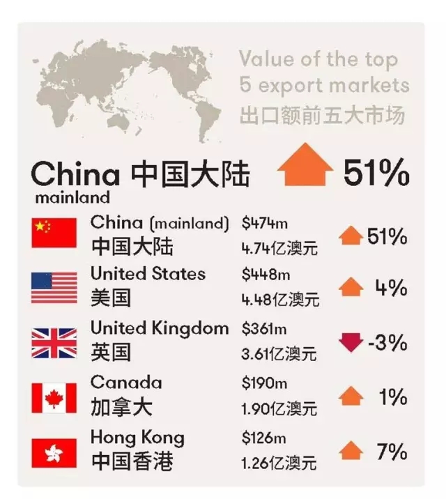 第三次降税!中澳自贸协定再入新阶段