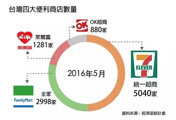 湾便利店的葡萄酒新玩法：定制话题酒塞，4000瓶酒立即售罄