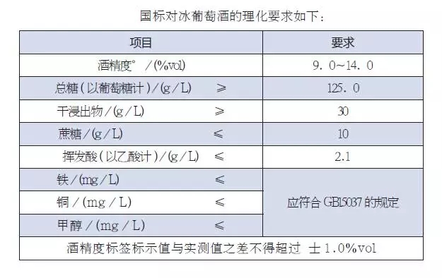 中国冰酒需要强制性标准吗？