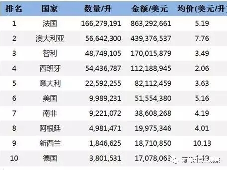进口国排名_各国的最大进口国