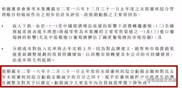 王朝酒业发新公告,2016年预计减亏约40%