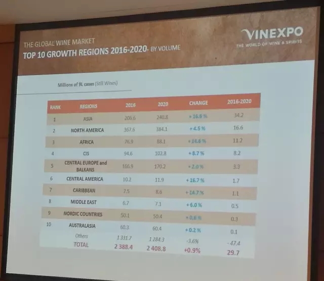 VINEXPO首发行业最新最全数据
