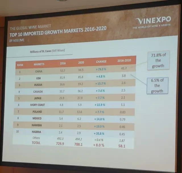 VINEXPO首发行业最新最全数据