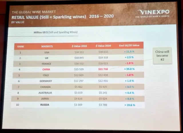 VINEXPO首发行业最新最全数据