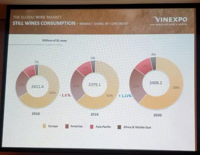 VINEXPO首发行业最新最全数据