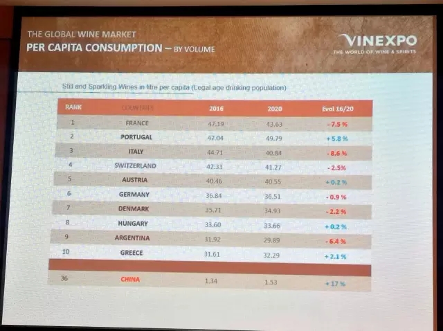 VINEXPO首发行业最新最全数据