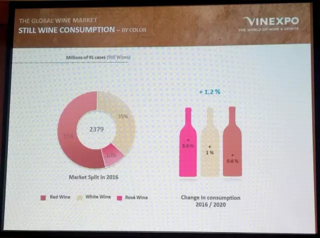 VINEXPO首发行业最新最全数据