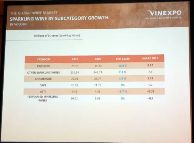 VINEXPO首发行业最新最全数据