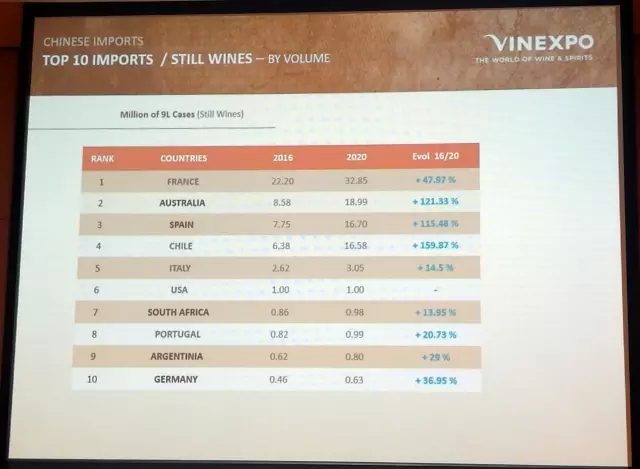 VINEXPO首发行业最新最全数据