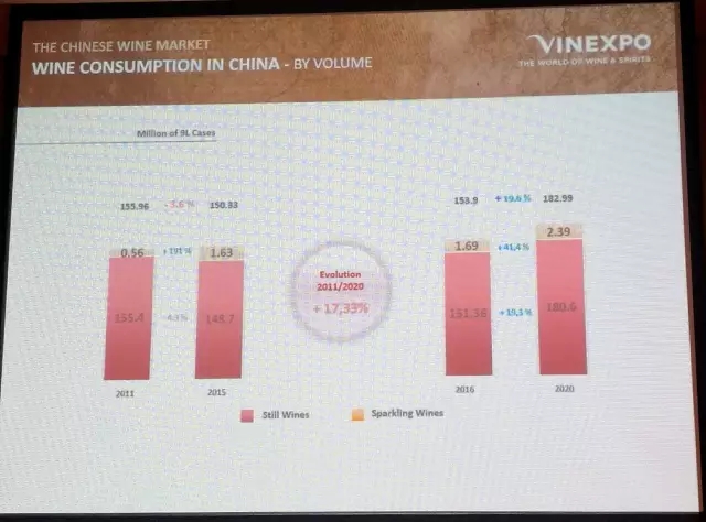 VINEXPO首发行业最新最全数据