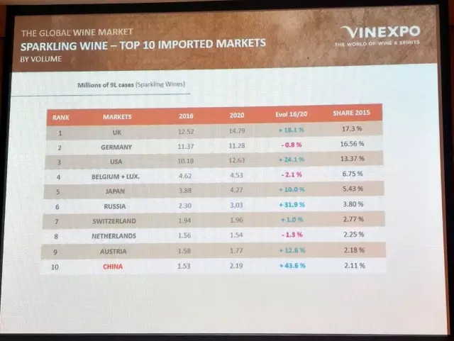 VINEXPO首发行业最新最全数据