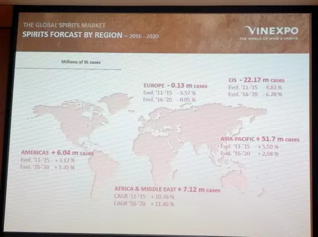 VINEXPO首发行业最新最全数据